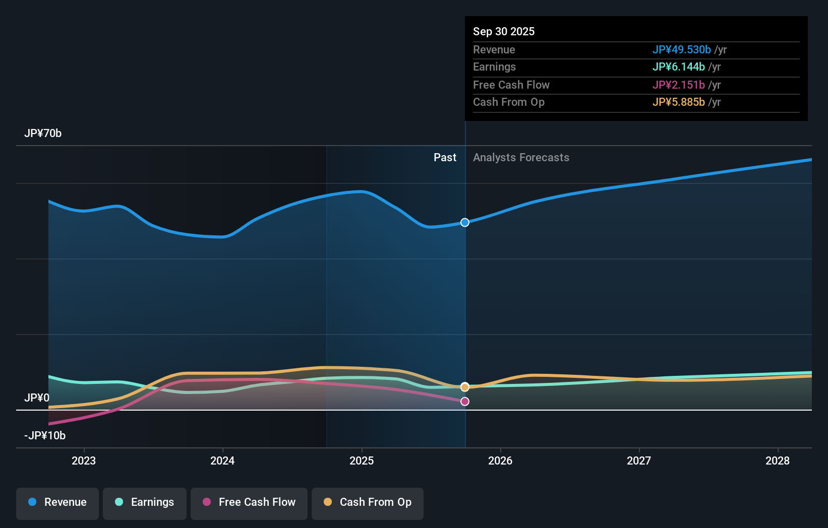 earnings-and-revenue-growth