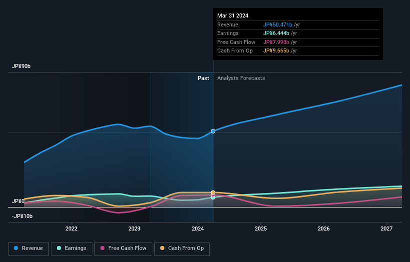 earnings-and-revenue-growth