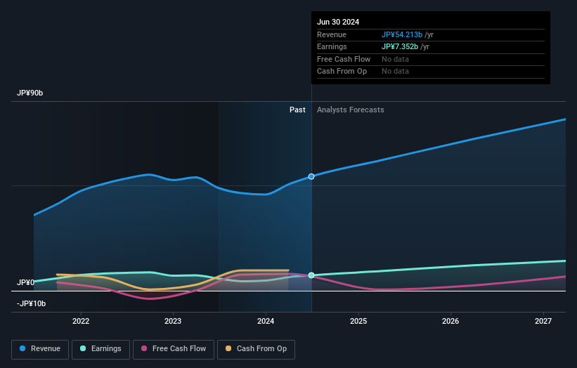 earnings-and-revenue-growth