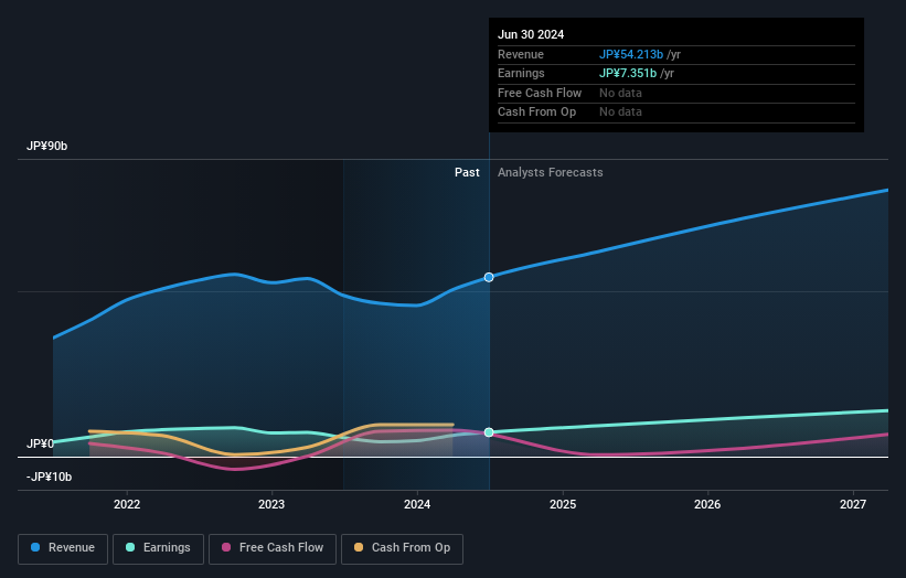 earnings-and-revenue-growth