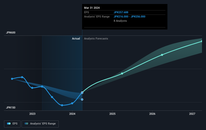 earnings-per-share-growth