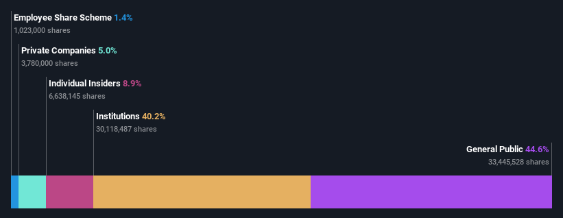 ownership-breakdown