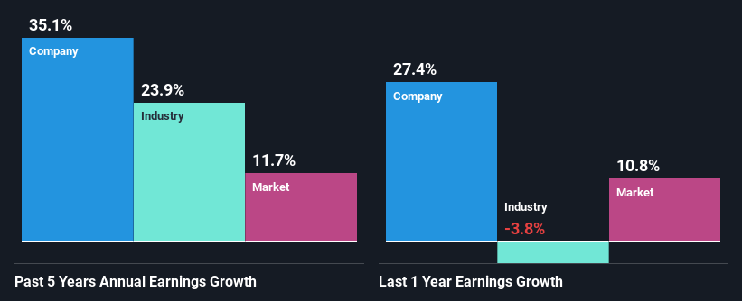 past-earnings-growth