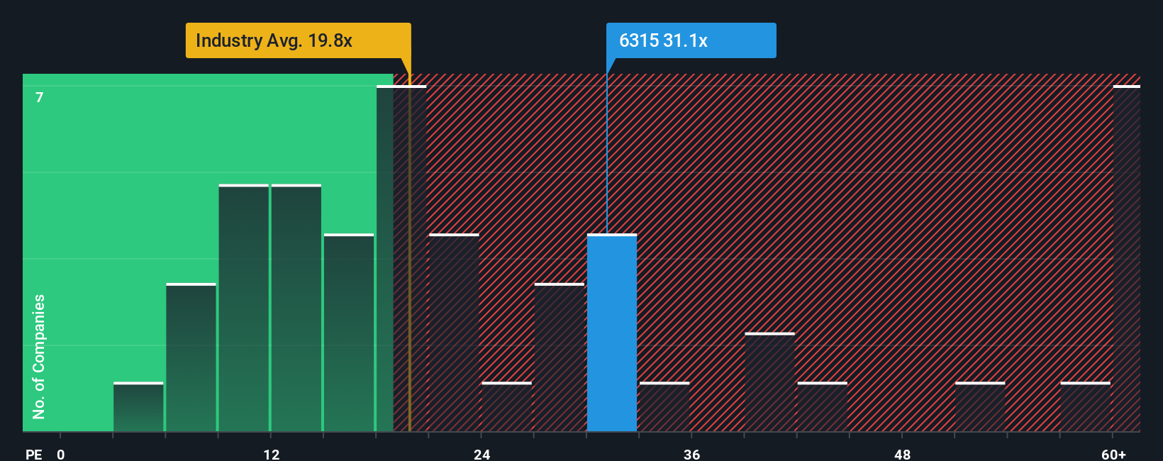 pe-multiple-vs-industry
