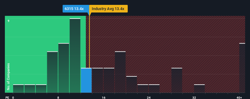 pe-multiple-vs-industry