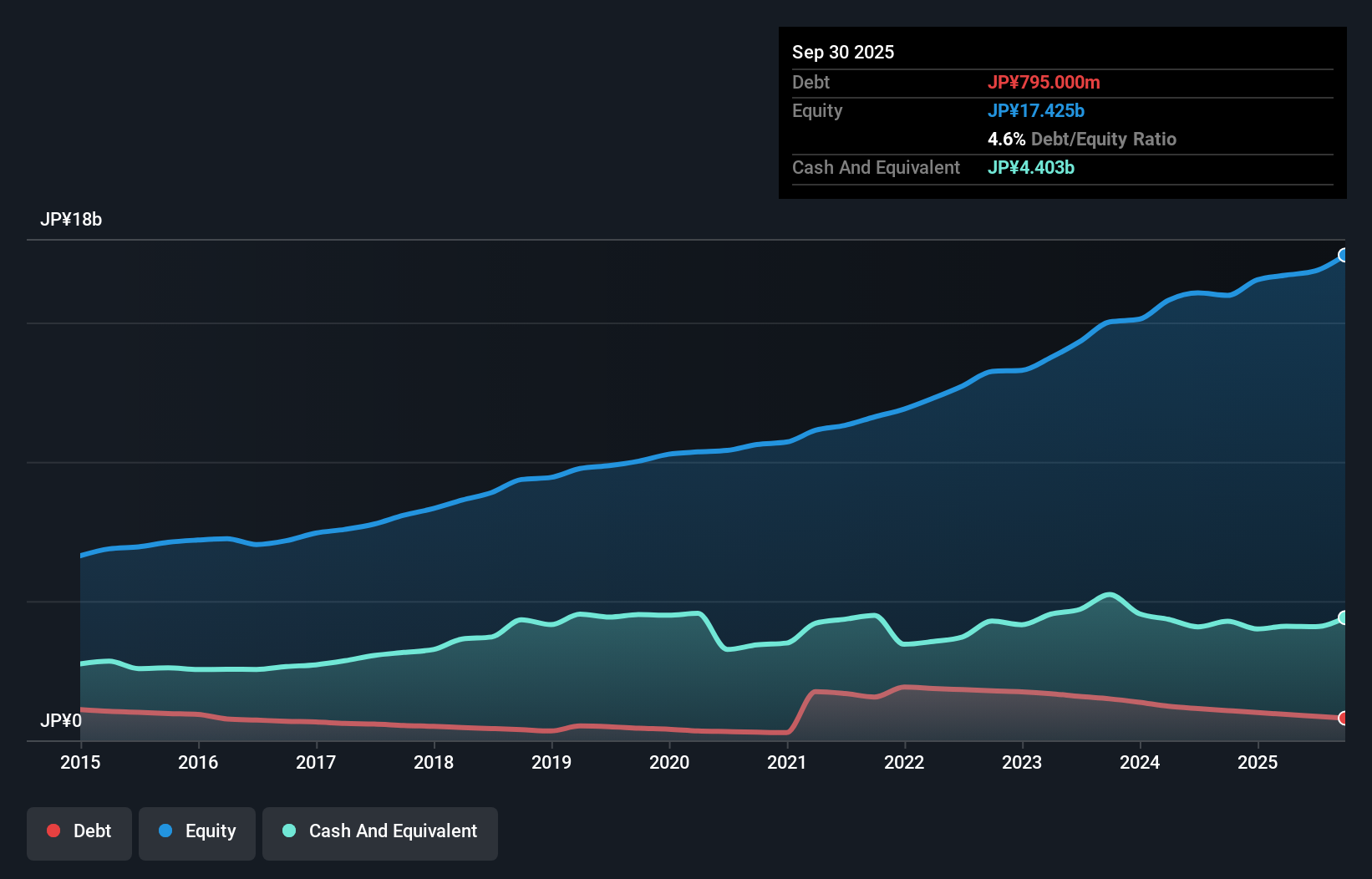 debt-equity-history-analysis