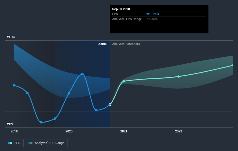 earnings-per-share-growth