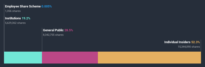 ownership-breakdown