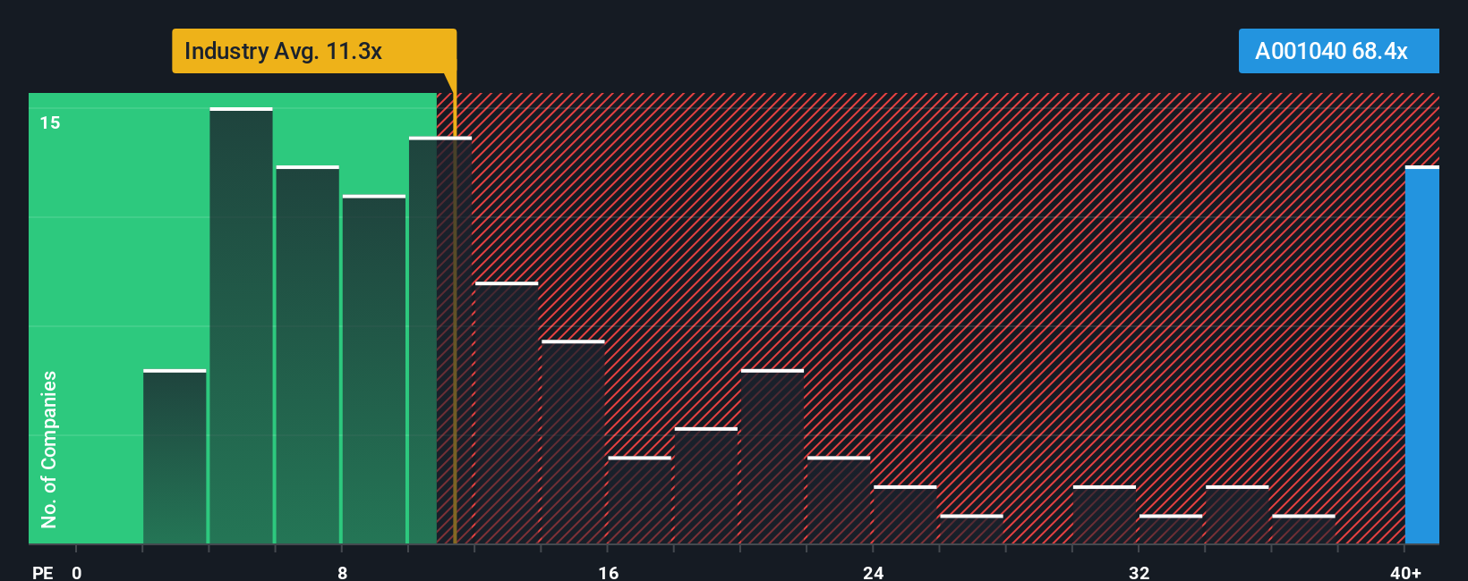 pe-multiple-vs-industry