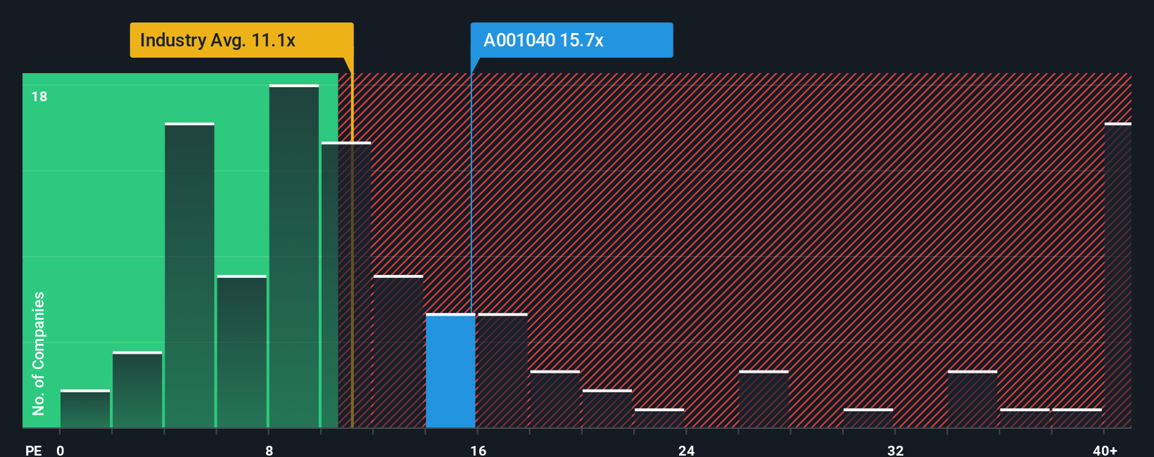 pe-multiple-vs-industry