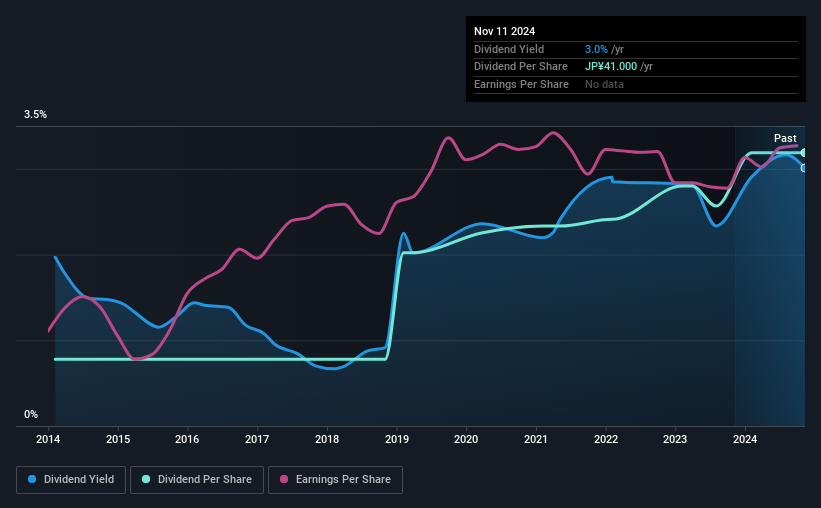 historic-dividend