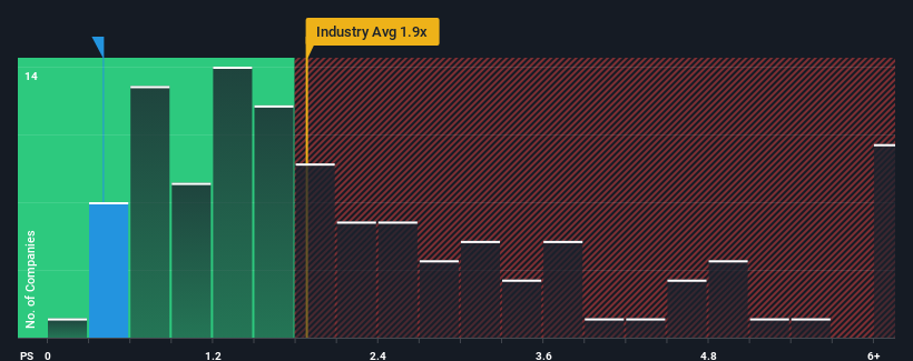 ps-multiple-vs-industry