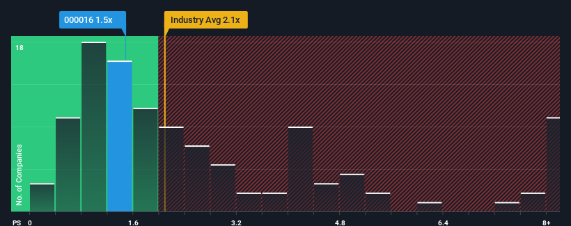 ps-multiple-vs-industry