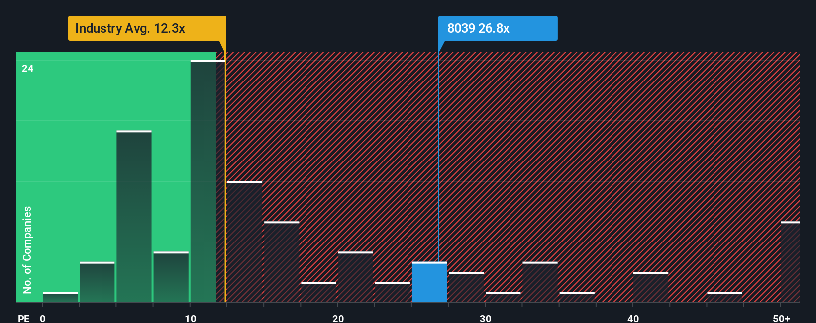 pe-multiple-vs-industry