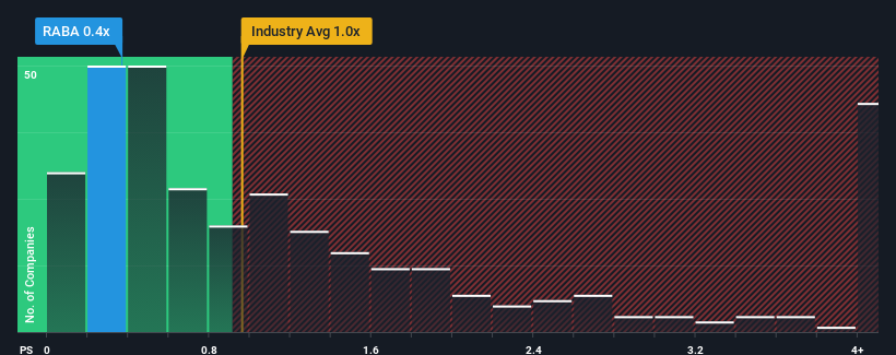 ps-multiple-vs-industry