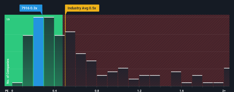 ps-multiple-vs-industry