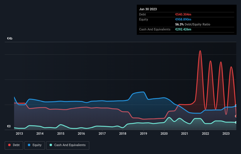 debt-equity-history-analysis