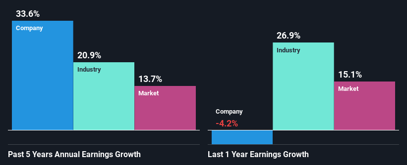 past-earnings-growth