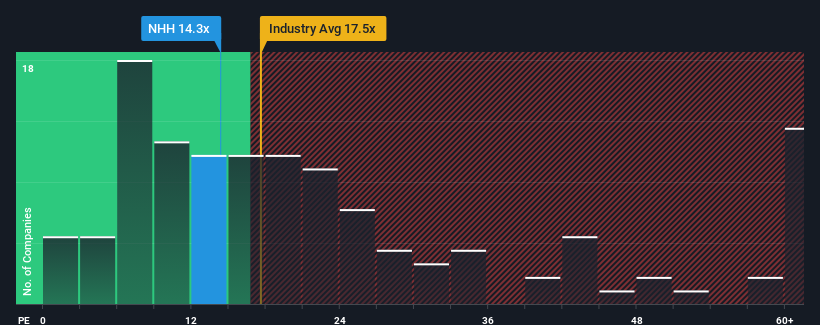 pe-multiple-vs-industry