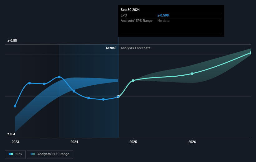 earnings-per-share-growth