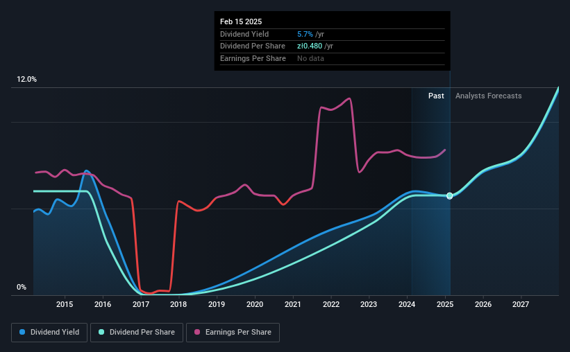 historic-dividend