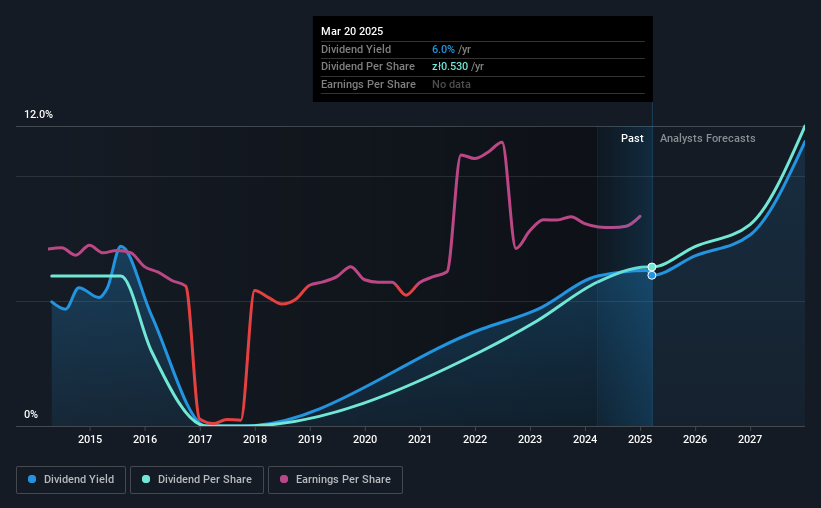 historic-dividend