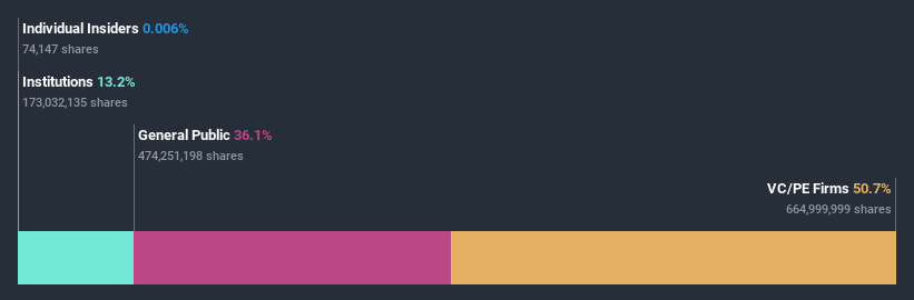 ownership-breakdown