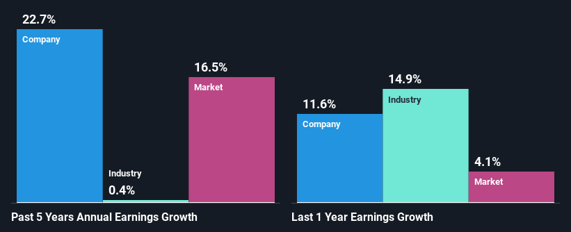 past-earnings-growth