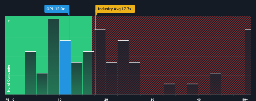 pe-multiple-vs-industry