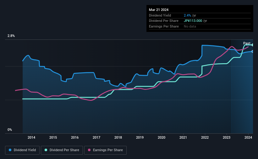 historic-dividend