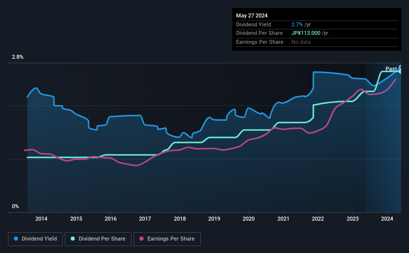 historic-dividend