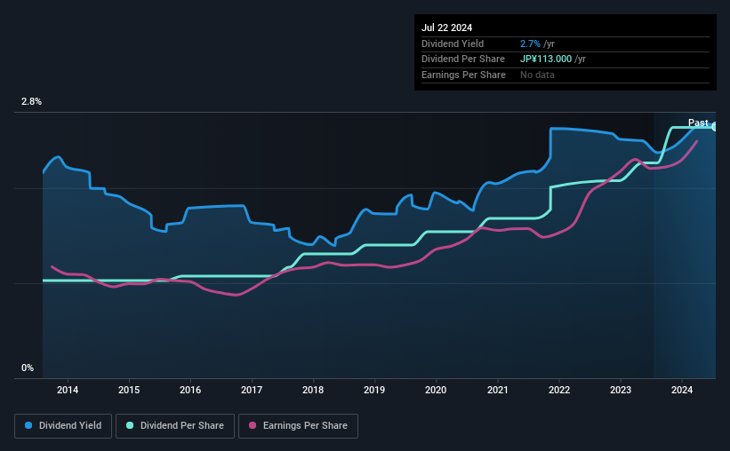 historic-dividend