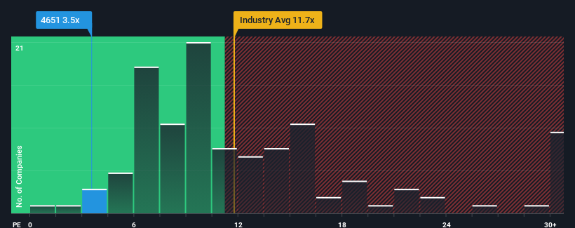 pe-multiple-vs-industry