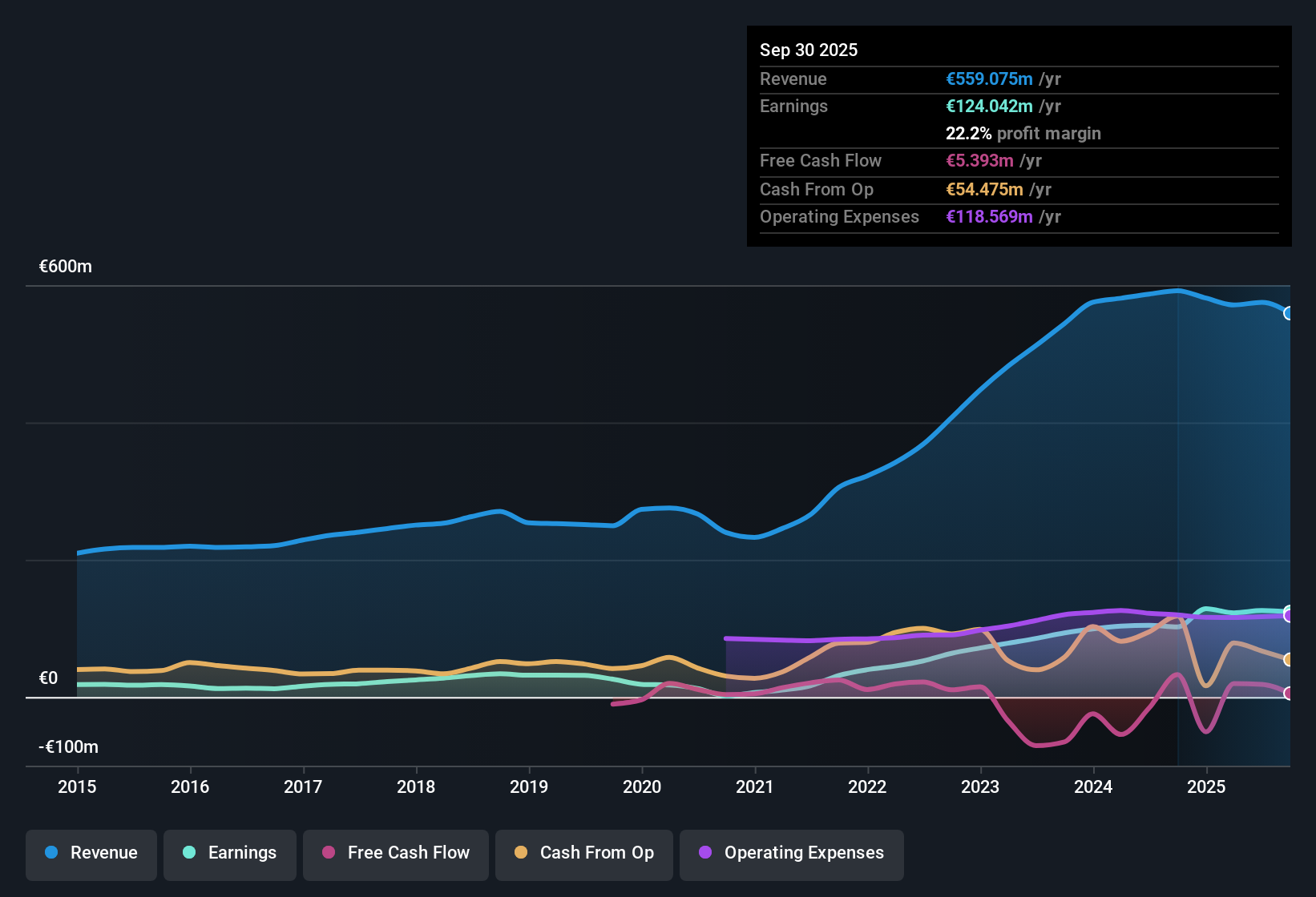 earnings-and-revenue-history