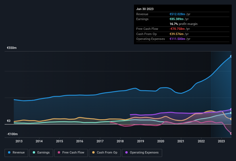 earnings-and-revenue-history