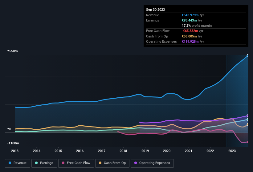 earnings-and-revenue-history