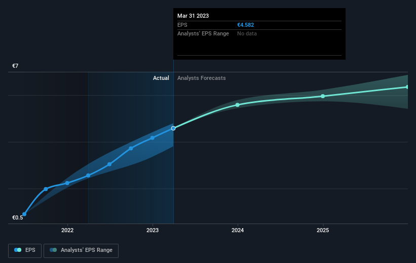 earnings-per-share-growth