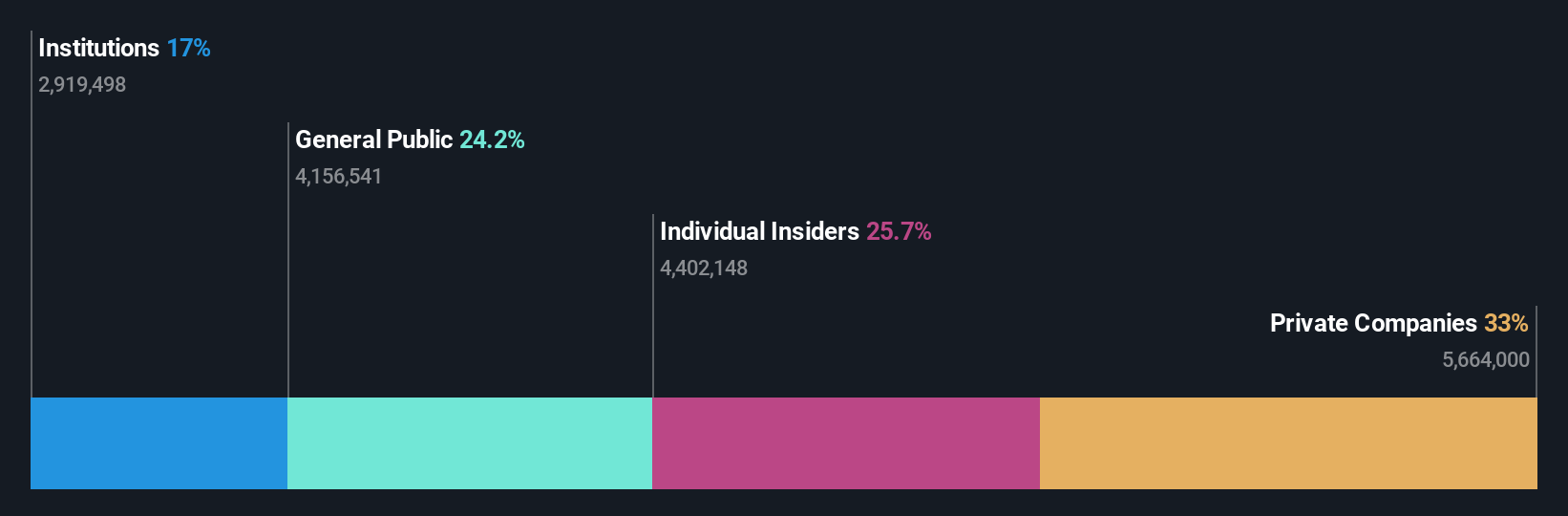 ownership-breakdown