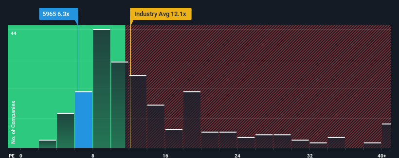 pe-multiple-vs-industry