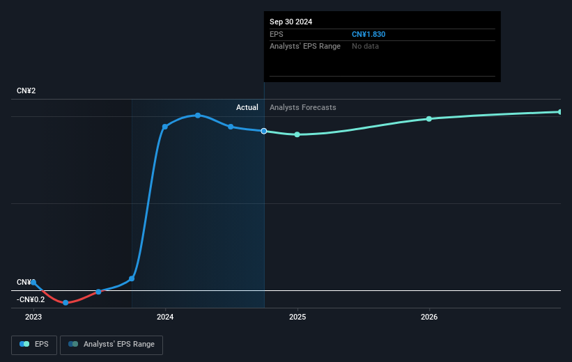 earnings-per-share-growth