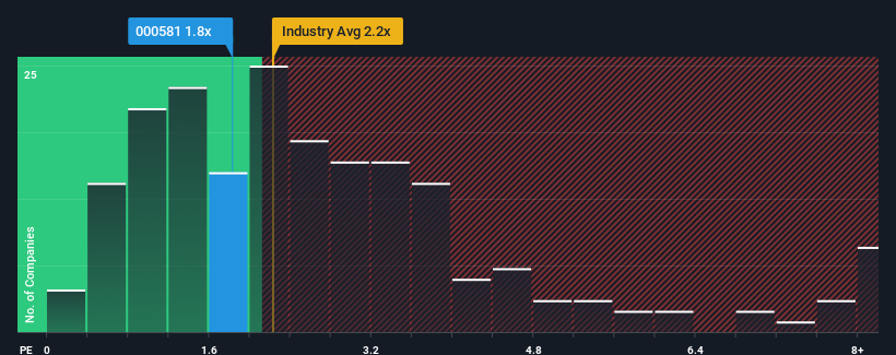 ps-multiple-vs-industry