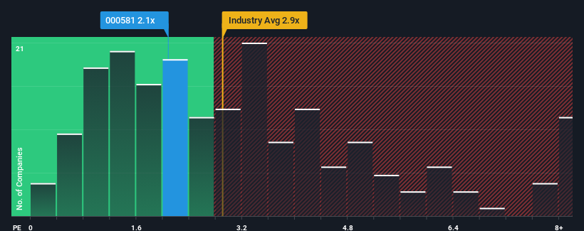 ps-multiple-vs-industry