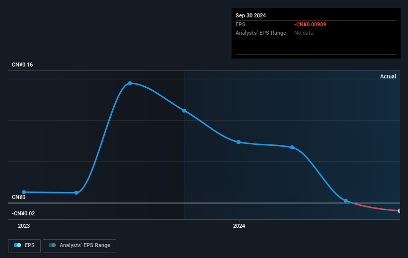 earnings-per-share-growth