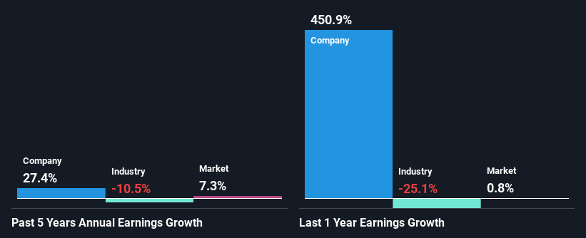 past-earnings-growth