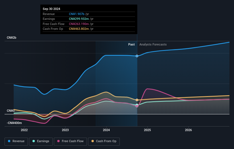 earnings-and-revenue-growth