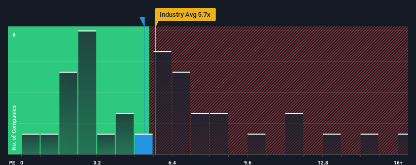 ps-multiple-vs-industry