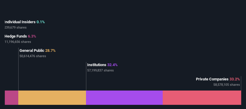 ownership-breakdown