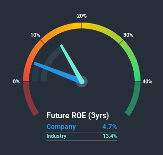 roe