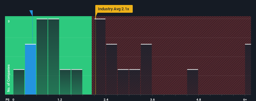 ps-multiple-vs-industry