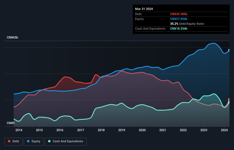 debt-equity-history-analysis